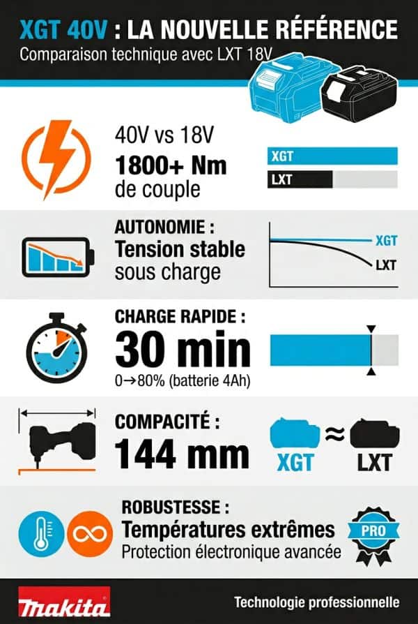 Avantages techniques de la plateforme XGT face au LXT