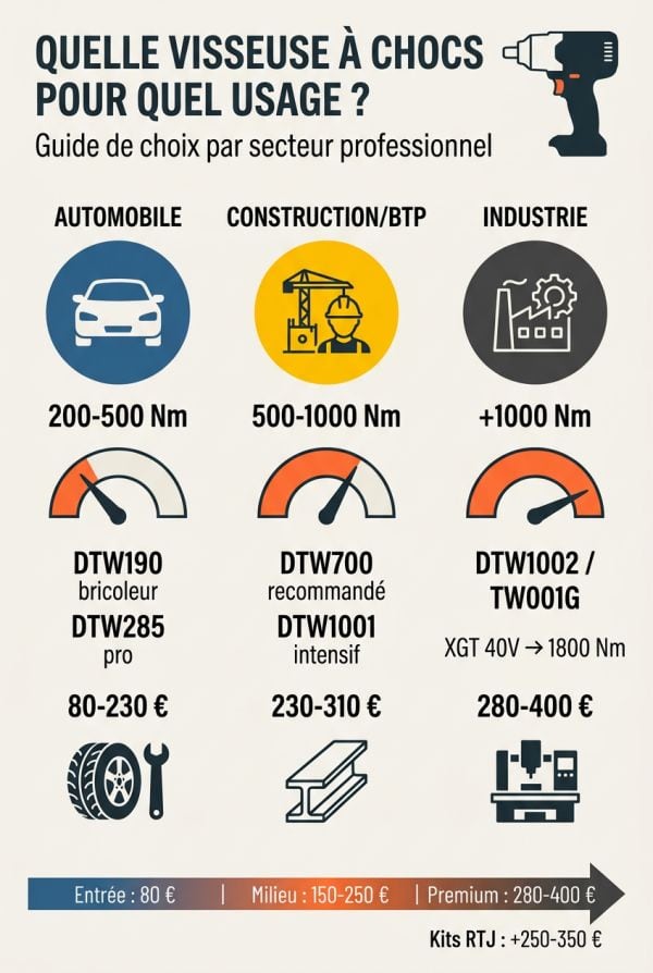 Matrice de choix : quel modèle pour quel besoin ?